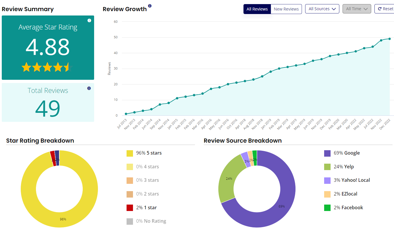 review generation software